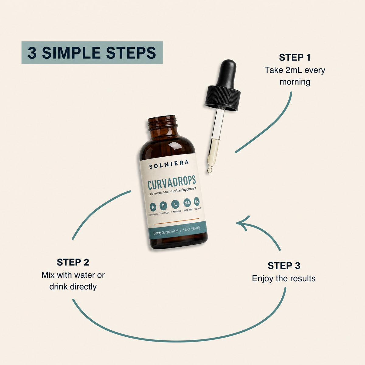 3 simple steps